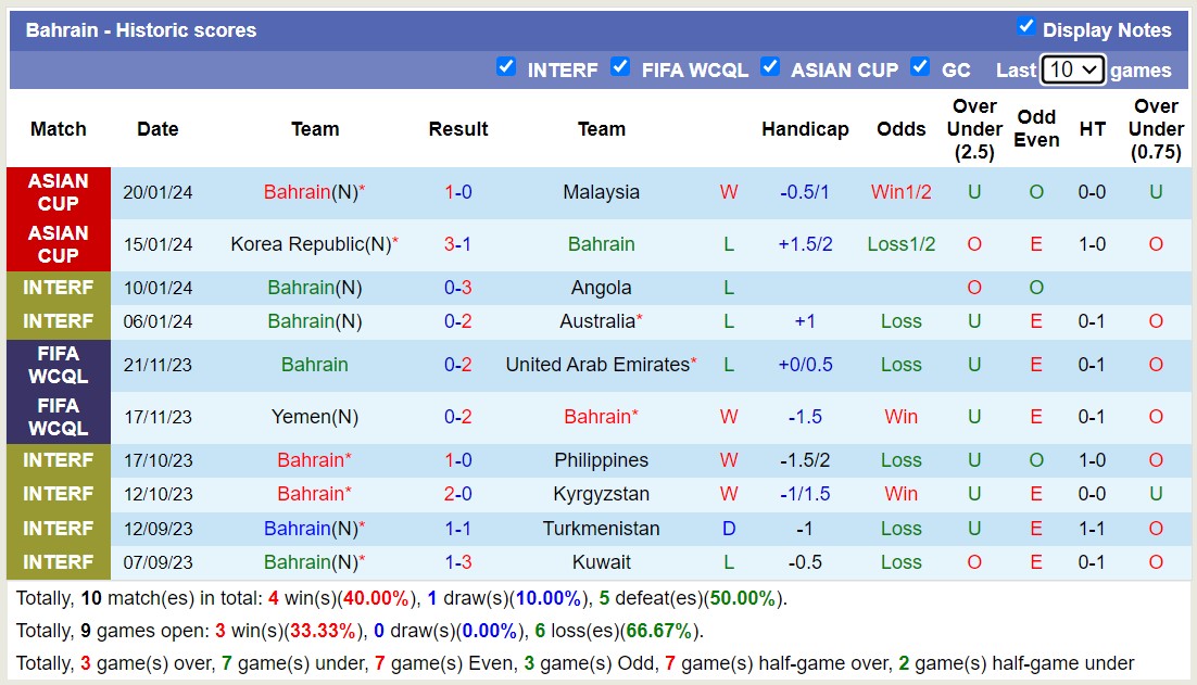 Phân tích tỷ lệ kèo hiệp 1 Jordan vs Bahrain, 18h30 ngày 25/1 - Ảnh 2