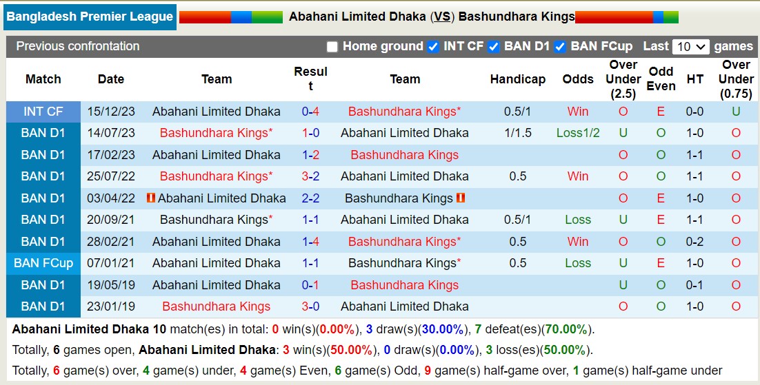 Nhận định, soi kèo Abahani Limited Dhaka vs Bashundhara Kings,15h45 ngày 26/1 - Ảnh 3