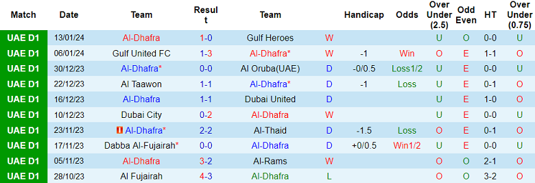 Nhận định, soi kèo Al Dhafra vs Al-Jazira Al-Hamra, 20h20 ngày 26/1 - Ảnh 5