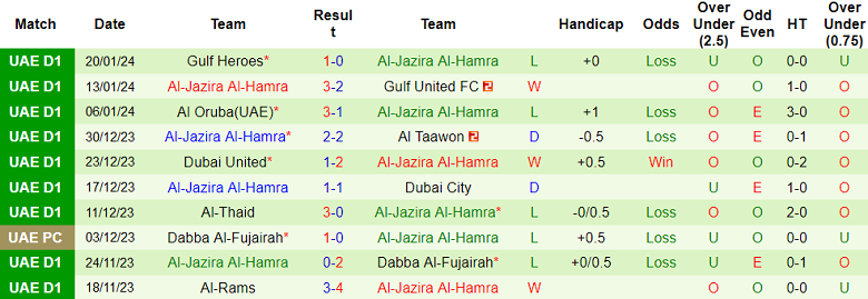 Nhận định, soi kèo Al Dhafra vs Al-Jazira Al-Hamra, 20h20 ngày 26/1 - Ảnh 6