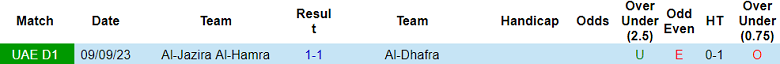 Nhận định, soi kèo Al Dhafra vs Al-Jazira Al-Hamra, 20h20 ngày 26/1 - Ảnh 7