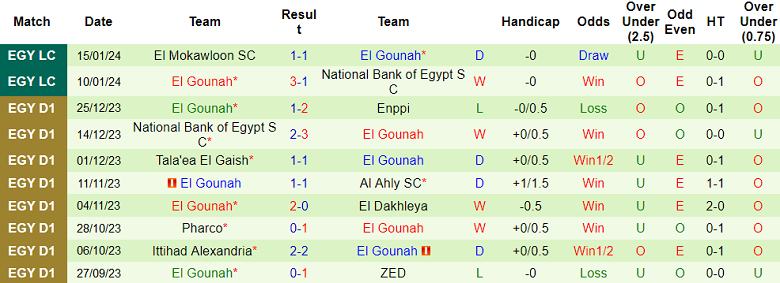 Nhận định, soi kèo Al Masry vs El Gounah, 21h00 ngày 26/1 - Ảnh 2