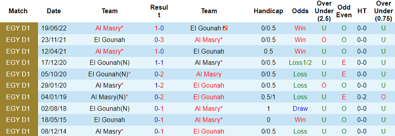 Nhận định, soi kèo Al Masry vs El Gounah, 21h00 ngày 26/1 - Ảnh 3