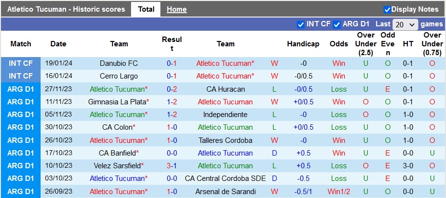 Nhận định, soi kèo Atletico Tucuman vs Rosario Central, 7h15 ngày 26/1 - Ảnh 1