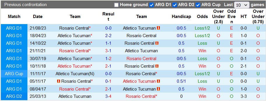 Nhận định, soi kèo Atletico Tucuman vs Rosario Central, 7h15 ngày 26/1 - Ảnh 3