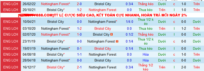 Nhận định, soi kèo Bristol City vs Nottingham Forest, 02h45 ngày 27/1 - Ảnh 3