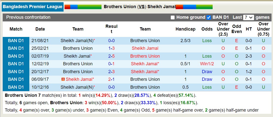 Nhận định, soi kèo Brothers Union vs Sheikh Jamal,15h45 ngày 26/1 - Ảnh 3