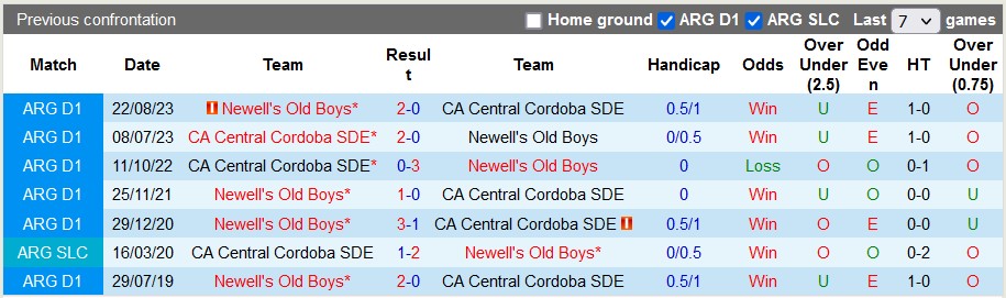 Nhận định, soi kèo Central Cordoba vs Newell's Old Boys - Ảnh 4