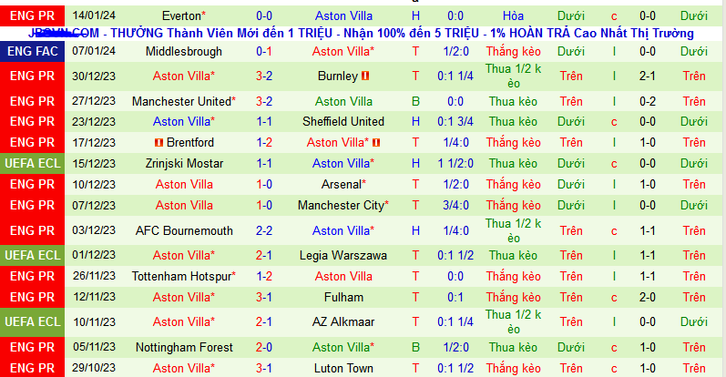 Nhận định, soi kèo Chelsea vs Aston Villa, 02h45 ngày 27/1 - Ảnh 2