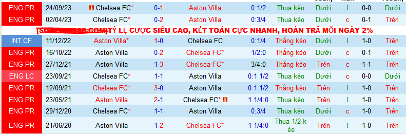 Nhận định, soi kèo Chelsea vs Aston Villa, 02h45 ngày 27/1 - Ảnh 3