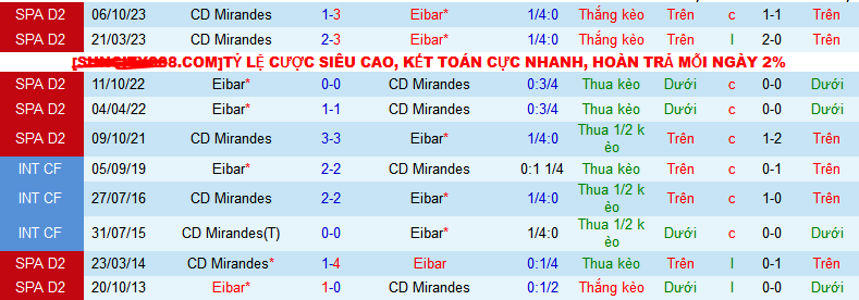 Nhận định, soi kèo Eibar vs CD Mirandes , 02h30 ngày 27/1 - Ảnh 3