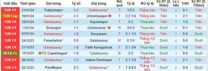 Nhận định, soi kèo Galatasaray vs Istanbulspor, 00h00 ngày 26/01 - Ảnh 1