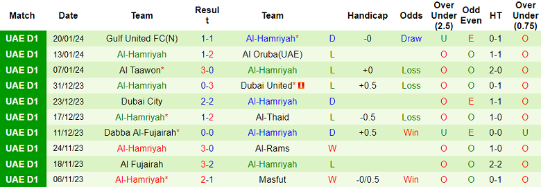 Nhận định, soi kèo Gulf Heroes vs Al Hamriyah, 20h15 ngày 26/1 - Ảnh 2