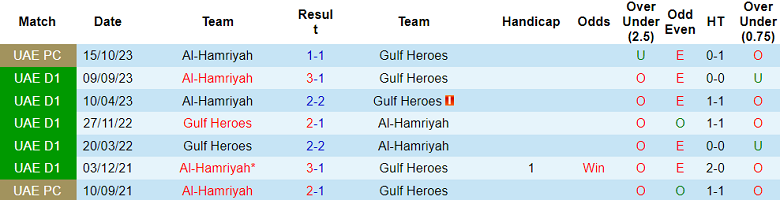 Nhận định, soi kèo Gulf Heroes vs Al Hamriyah, 20h15 ngày 26/1 - Ảnh 3