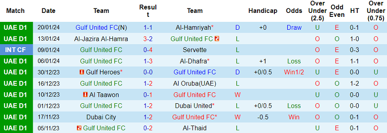 Nhận định, soi kèo Gulf United vs Al Arabi, 20h15 ngày 26/1 - Ảnh 1