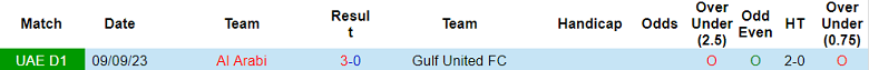 Nhận định, soi kèo Gulf United vs Al Arabi, 20h15 ngày 26/1 - Ảnh 3