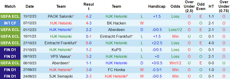 Nhận định, soi kèo HJK Helsinki vs IFK Mariehamn, 19h00 ngày 26/1 - Ảnh 1