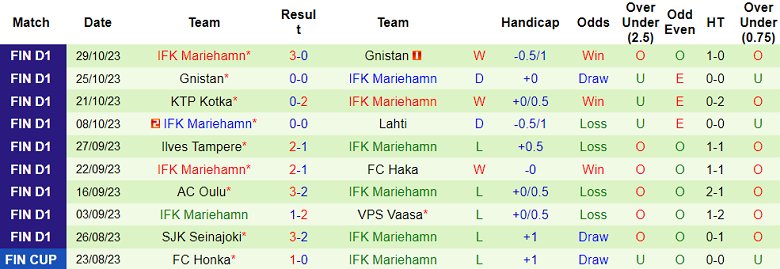 Nhận định, soi kèo HJK Helsinki vs IFK Mariehamn, 19h00 ngày 26/1 - Ảnh 2