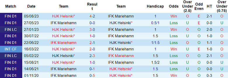 Nhận định, soi kèo HJK Helsinki vs IFK Mariehamn, 19h00 ngày 26/1 - Ảnh 3