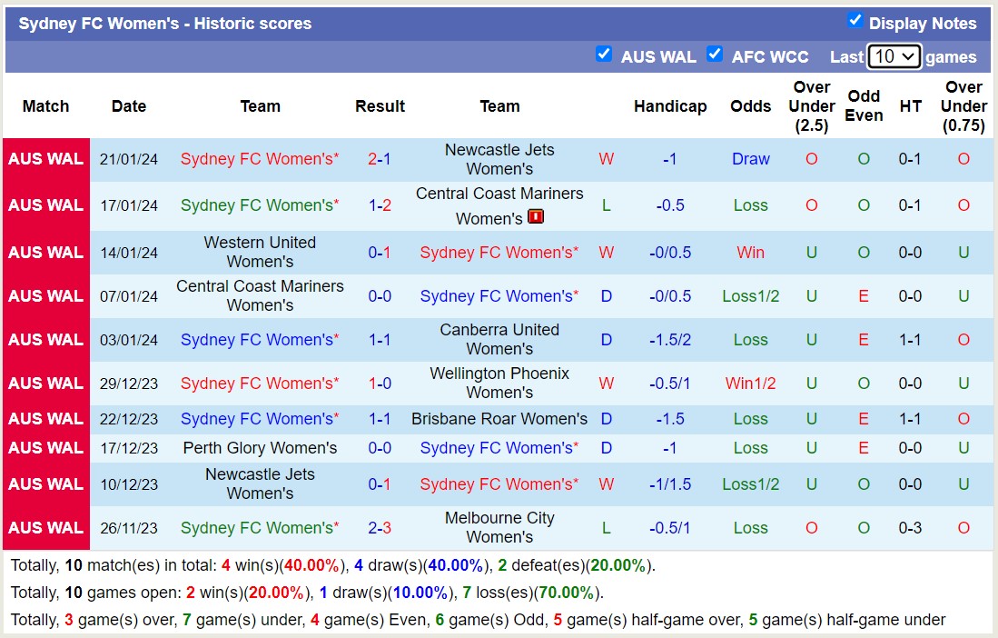 Nhận định, soi kèo Nữ Melbourne Victory vs Nữ Sydney FC,13h00 ngày 26/1 - Ảnh 2