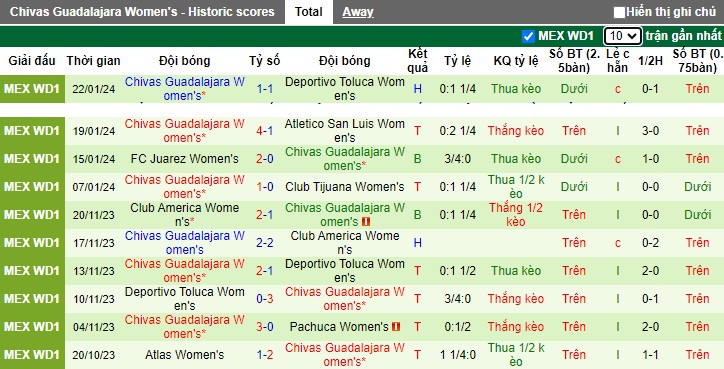 Nhận định, soi kèo Nữ Puebla vs Nữ Chivas Guadalajara, 06h00 ngày 26/1 - Ảnh 2