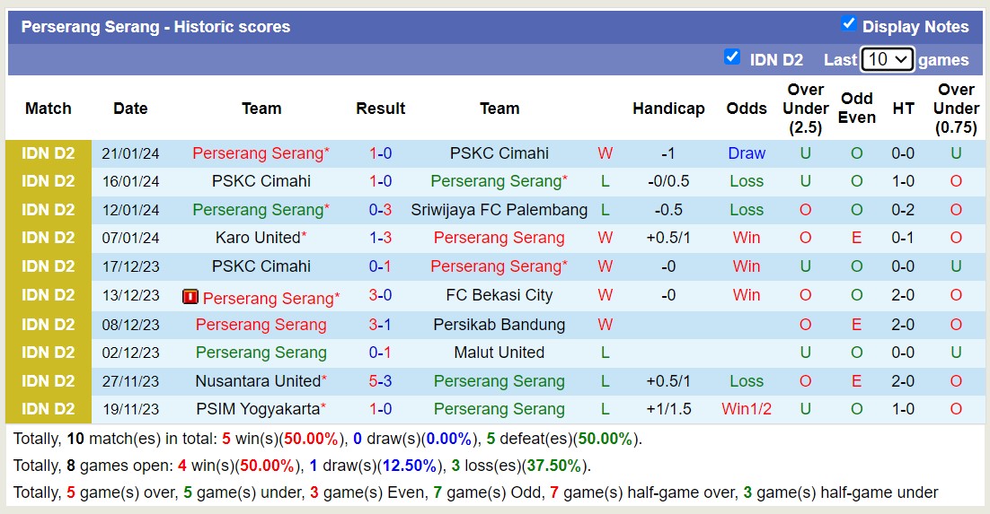 Nhận định, soi kèo Perserang Serang vs Karo United,15h00 ngày 26/1 - Ảnh 1