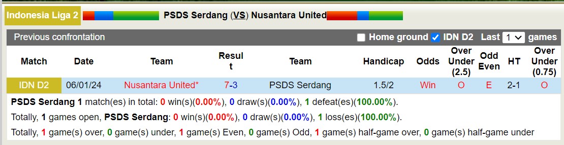 Nhận định, soi kèo PSDS Serdang vs Nusantara United,15h30 ngày 26/1 - Ảnh 3