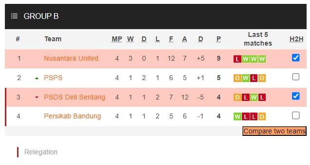 Nhận định, soi kèo PSDS Serdang vs Nusantara United,15h30 ngày 26/1 - Ảnh 4