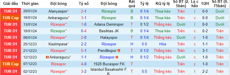 Nhận định, soi kèo Rizespor vs Trabzonspor, 00h00 ngày 26/01 - Ảnh 1