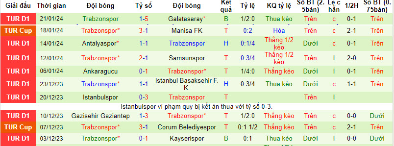 Nhận định, soi kèo Rizespor vs Trabzonspor, 00h00 ngày 26/01 - Ảnh 2