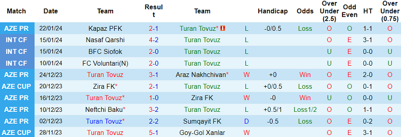 Nhận định, soi kèo Turan Tovuz vs Sabail, 19h00 ngày 26/1 - Ảnh 1