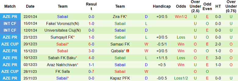 Nhận định, soi kèo Turan Tovuz vs Sabail, 19h00 ngày 26/1 - Ảnh 2