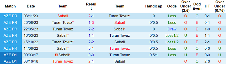 Nhận định, soi kèo Turan Tovuz vs Sabail, 19h00 ngày 26/1 - Ảnh 3