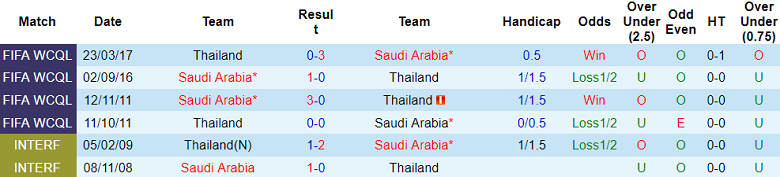 Soi kèo hiệp 1 Saudi Arabia vs Thái Lan, 22h00 ngày 25/1 - Ảnh 3