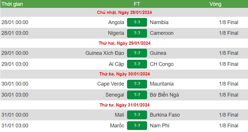 Lịch thi đấu vòng 1/8 CAN 2024: Đại chiến Nigeria vs Cameroon, Senegal vs Bờ Biển Ngà - Ảnh 1