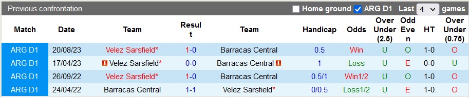 Nhận định, soi kèo Barracas Central vs Velez Sarsfield, 5h00 ngày 27/1 - Ảnh 3