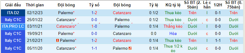 Nhận định, soi kèo Catanzaro vs Palermo, 00h30 ngày 27/01 - Ảnh 3