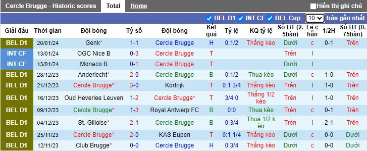 Nhận định, soi kèo Cercle Brugge vs Standard Liege, 02h45 ngày 27/1 - Ảnh 1