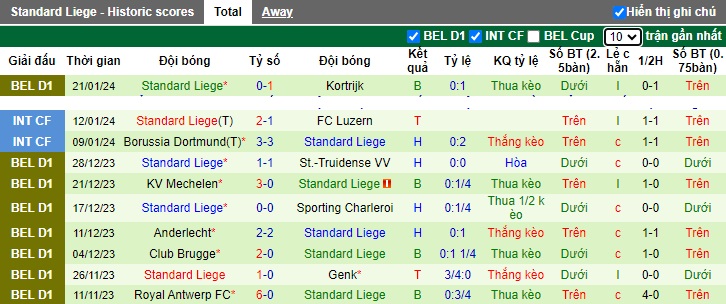 Nhận định, soi kèo Cercle Brugge vs Standard Liege, 02h45 ngày 27/1 - Ảnh 2