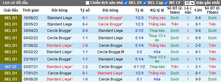Nhận định, soi kèo Cercle Brugge vs Standard Liege, 02h45 ngày 27/1 - Ảnh 3