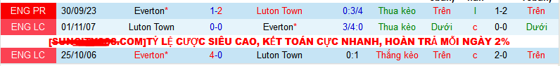 Nhận định, soi kèo Everton vs Luton Town, 22h00 ngày 27/1 - Ảnh 3