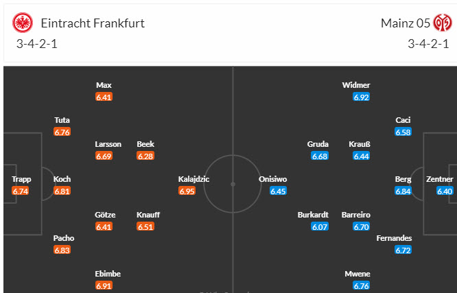 Nhận định, soi kèo Frankfurt vs Mainz, 02h30 ngày 27/01 - Ảnh 5