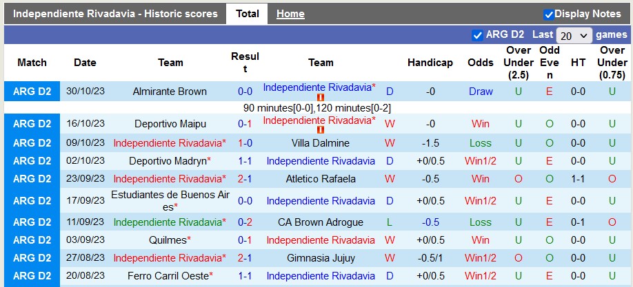 Nhận định, soi kèo Independiente Rivadavia vs Independiente, 7h15 ngày 27/1 - Ảnh 1
