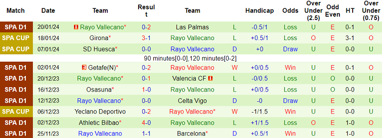 Nhận định, soi kèo Real Sociedad vs Rayo Vallecano, 20h00 ngày 27/1 - Ảnh 2
