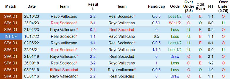Nhận định, soi kèo Real Sociedad vs Rayo Vallecano, 20h00 ngày 27/1 - Ảnh 3