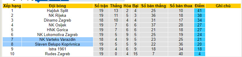 Nhận định, soi kèo Varteks Varazdin vs Slaven Belupo Koprivnica, 22h59 ngày 26/01 - Ảnh 4