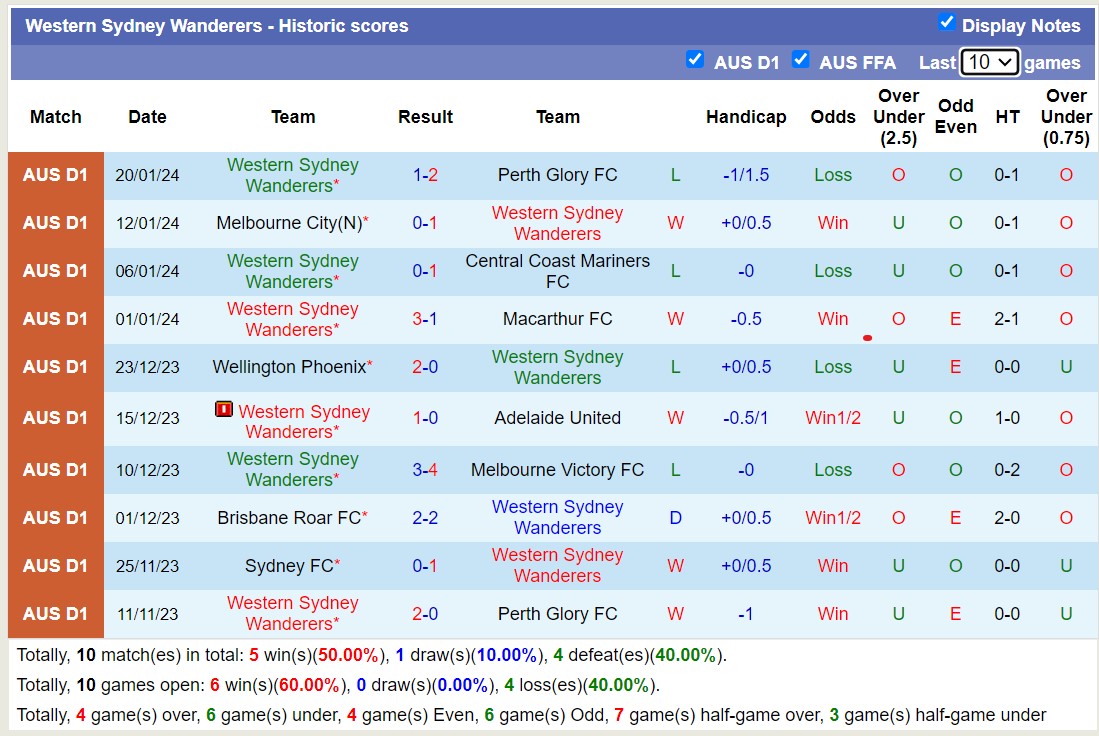 Nhận định, soi kèo Western United vs Western Sydney Wanderers, 13h00 ngày 27/1 - Ảnh 2