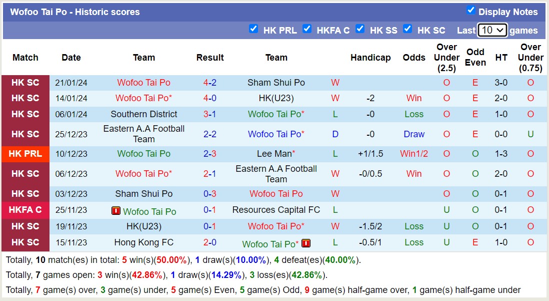 Nhận định, soi kèo Wofoo Tai Po vs HK(U23), 14h00 ngày 27/1 - Ảnh 1