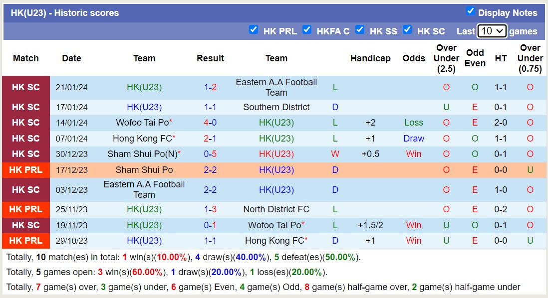 Nhận định, soi kèo Wofoo Tai Po vs HK(U23), 14h00 ngày 27/1 - Ảnh 2