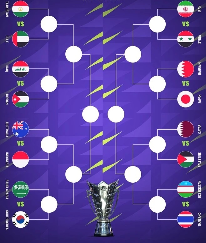 Phân nhánh vòng knock-out Asian Cup 2023: Chờ chung kết Nhật - Hàn - Ảnh 1